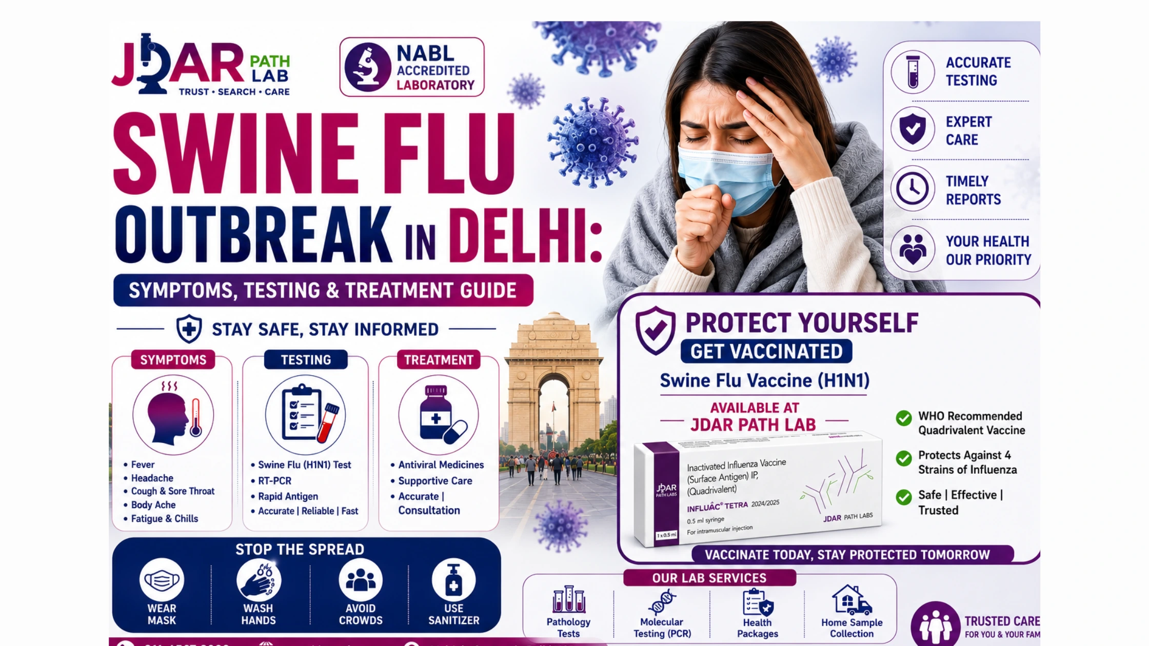 Swine Flu Outbreak in Delhi: Symptoms, Testing & Treatment Guide